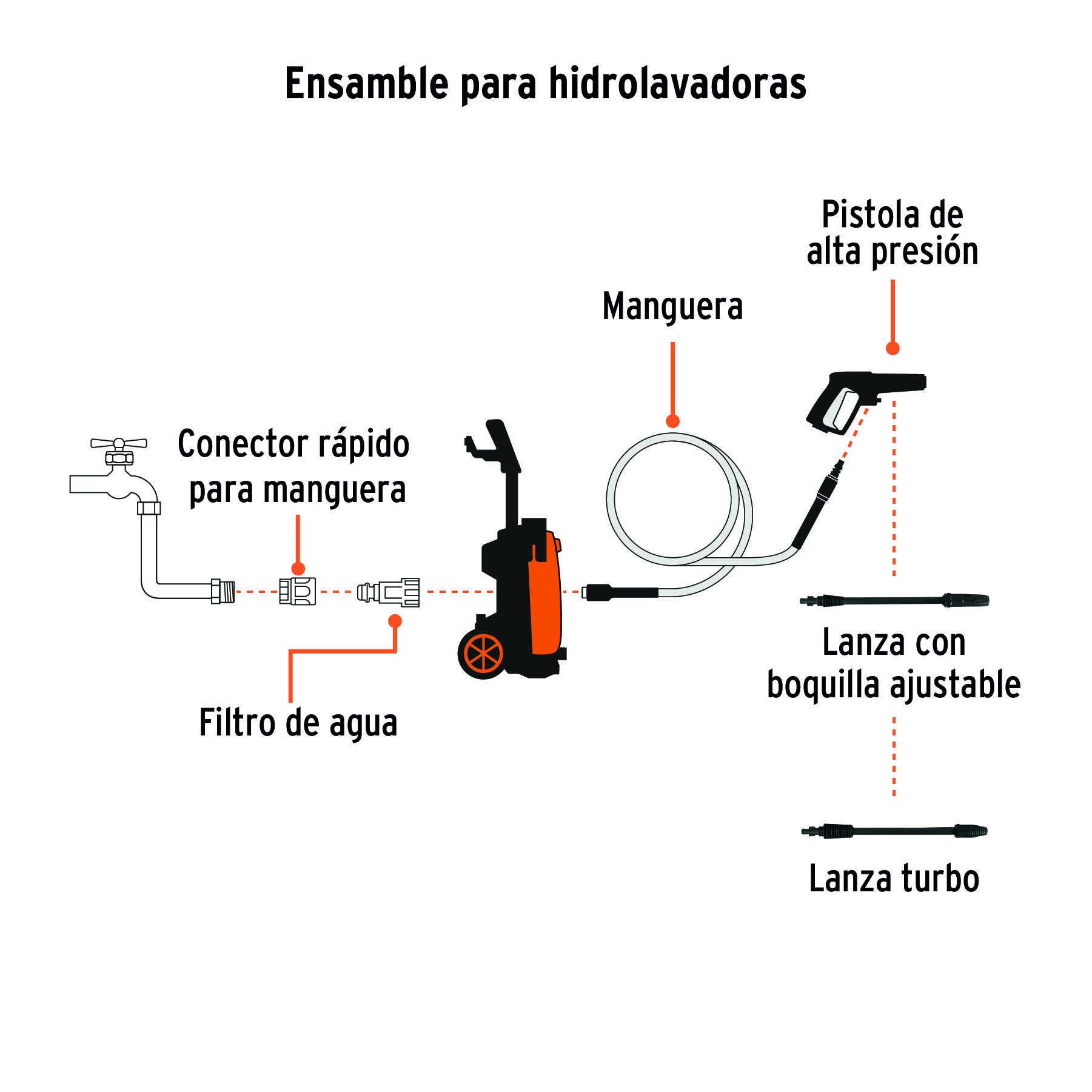 Hidrolavadora eléctrica 2000 PSI Truper - Imagen 6